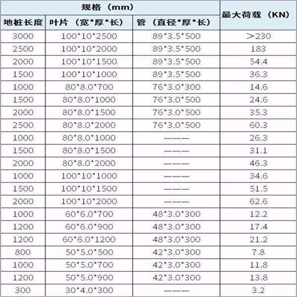 包头大棚螺旋地桩产品规格尺寸